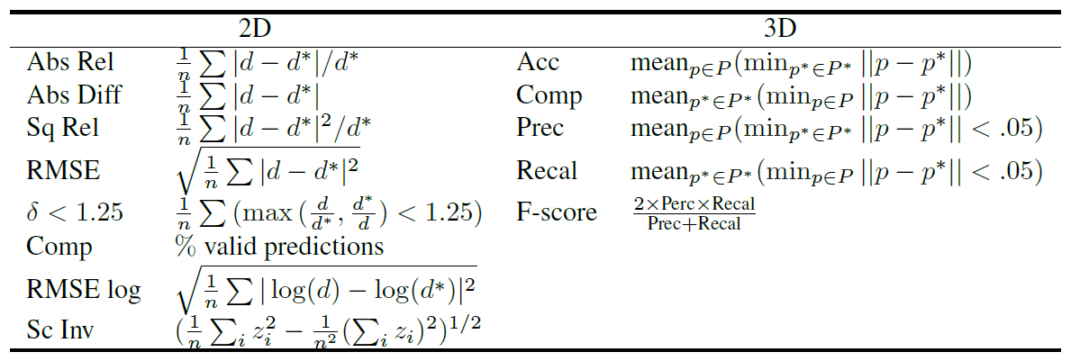 metrics