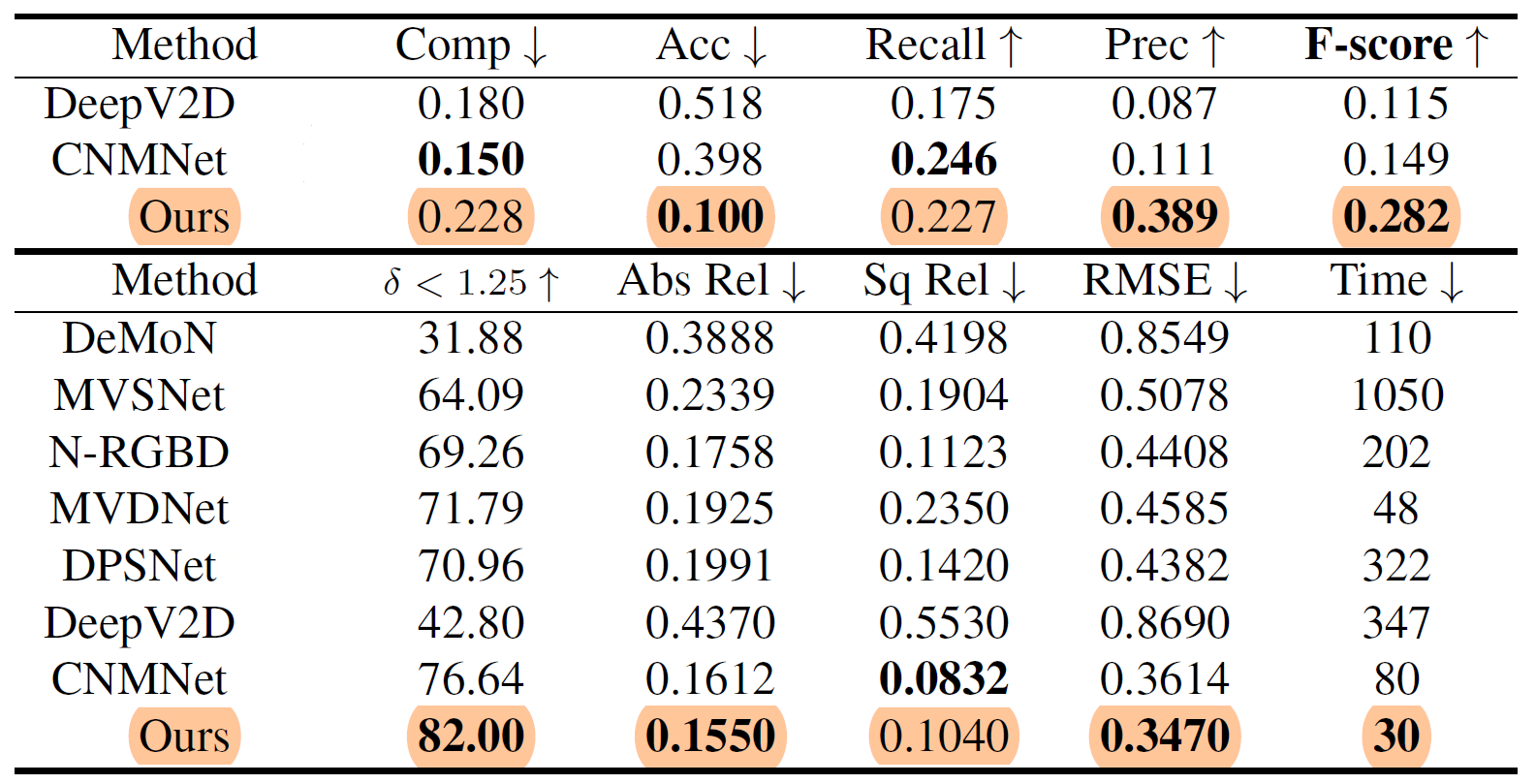 results4